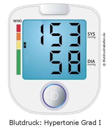 Blutdruck 153 zu 58 auf dem Blutdruckmessgerät
