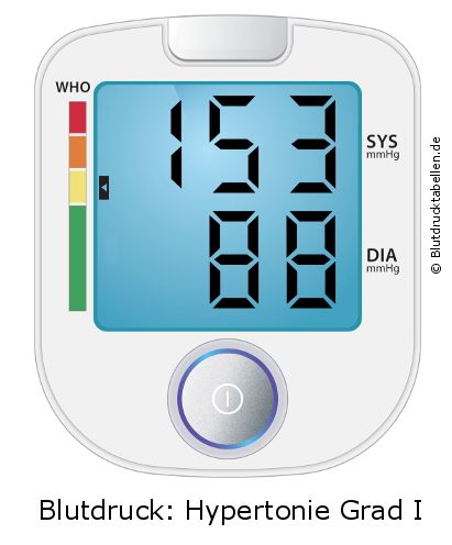 Blutdruck 153 zu 88 auf dem Blutdruckmessgerät