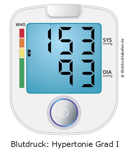 Blutdruck 153 zu 93 auf dem Blutdruckmessgerät