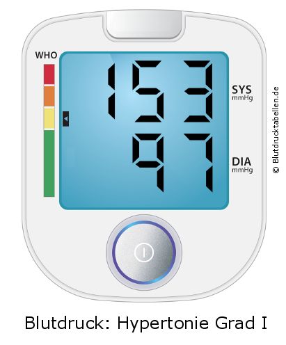 Blutdruck 153 zu 97 auf dem Blutdruckmessgerät