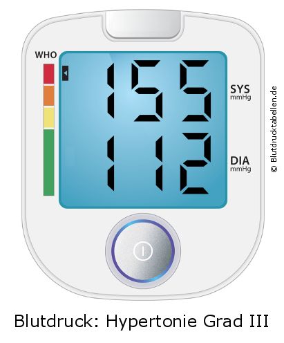 Blutdruck 155 zu 112 auf dem Blutdruckmessgerät