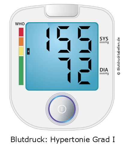 Blutdruck 155 zu 72 auf dem Blutdruckmessgerät