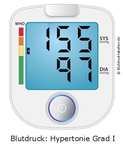 Blutdruck 155 zu 97 auf dem Blutdruckmessgerät