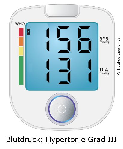 Blutdruck 156 zu 131 auf dem Blutdruckmessgerät