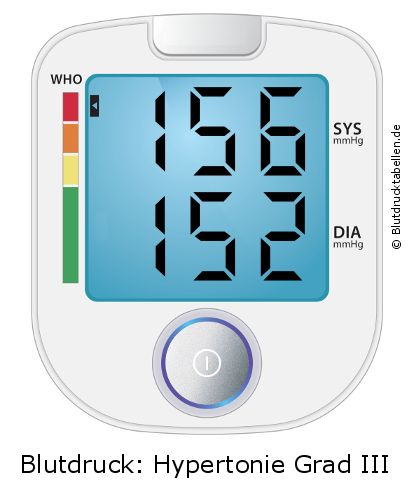 Blutdruck 156 zu 152 auf dem Blutdruckmessgerät