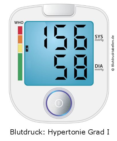 Blutdruck 156 zu 58 auf dem Blutdruckmessgerät