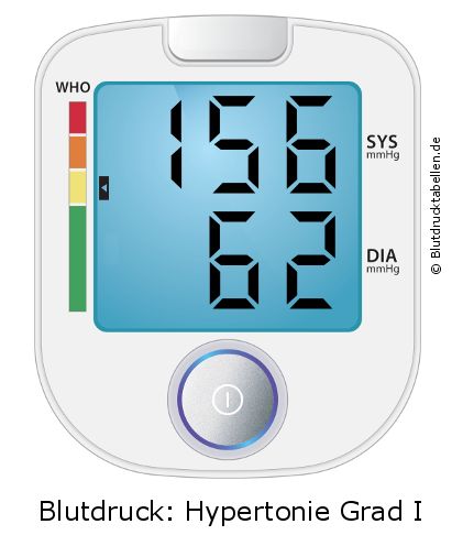 Blutdruck 156 zu 62 auf dem Blutdruckmessgerät