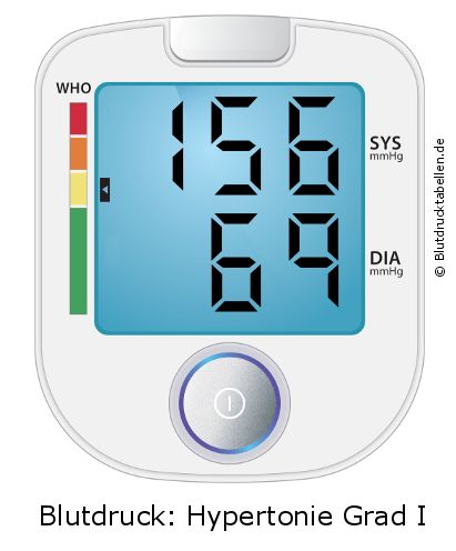 Blutdruck 156 zu 69 auf dem Blutdruckmessgerät