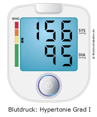 Blutdruck 156 zu 95 auf dem Blutdruckmessgerät