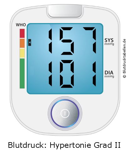 Blutdruck 157 zu 101 auf dem Blutdruckmessgerät