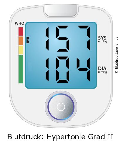 Blutdruck 157 zu 104 auf dem Blutdruckmessgerät