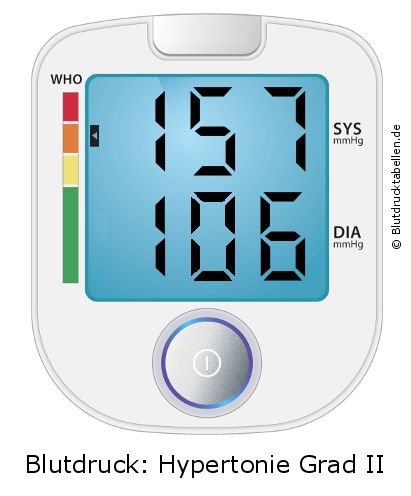 Blutdruck 157 zu 106 auf dem Blutdruckmessgerät