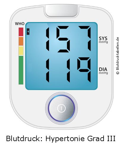 Blutdruck 157 zu 119 auf dem Blutdruckmessgerät