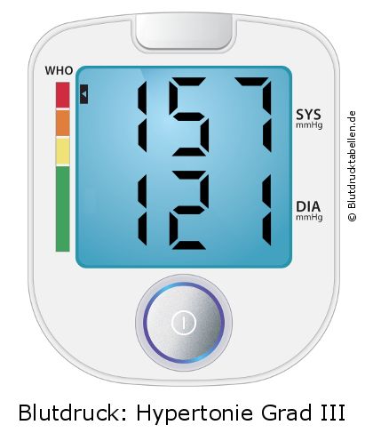 Blutdruck 157 zu 121 auf dem Blutdruckmessgerät