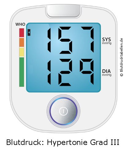 Blutdruck 157 zu 129 auf dem Blutdruckmessgerät