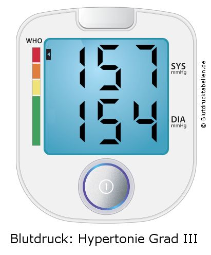 Blutdruck 157 zu 154 auf dem Blutdruckmessgerät