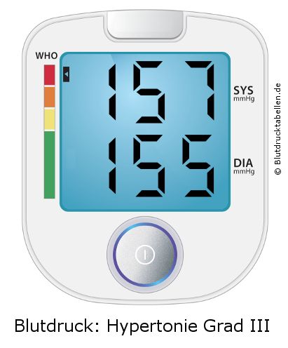 Blutdruck 157 zu 155 auf dem Blutdruckmessgerät
