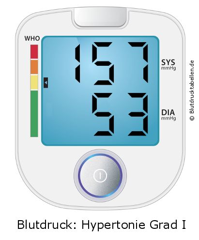 Blutdruck 157 zu 53 auf dem Blutdruckmessgerät