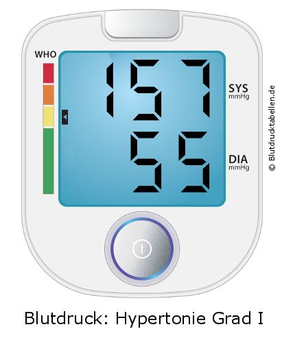 Blutdruck 157 zu 55 auf dem Blutdruckmessgerät