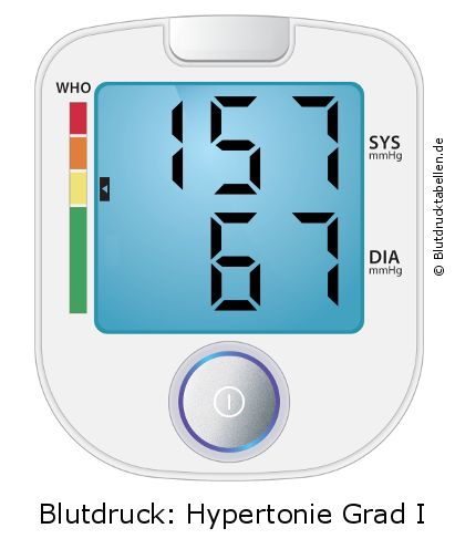 Blutdruck 157 zu 67 auf dem Blutdruckmessgerät