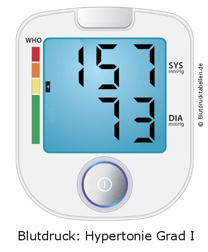 Blutdruck 157 zu 73 auf dem Blutdruckmessgerät