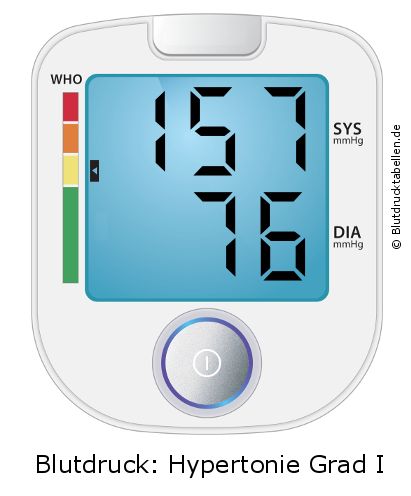 Blutdruck 157 zu 76 auf dem Blutdruckmessgerät