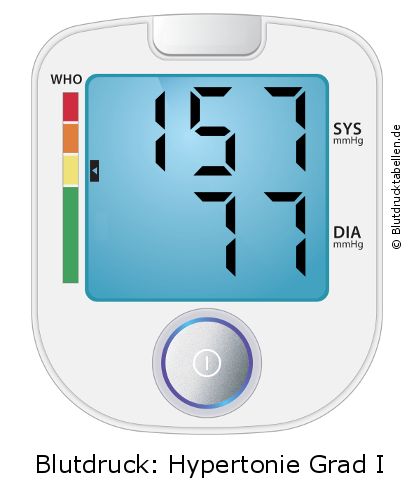 Blutdruck 157 zu 77 auf dem Blutdruckmessgerät