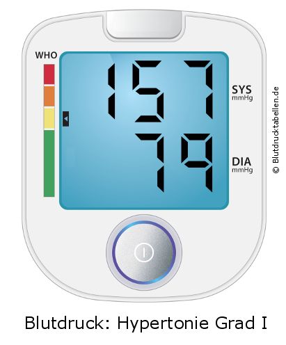 Blutdruck 157 zu 79 auf dem Blutdruckmessgerät