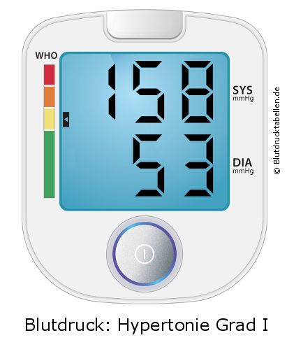 Blutdruck 158 zu 53 auf dem Blutdruckmessgerät
