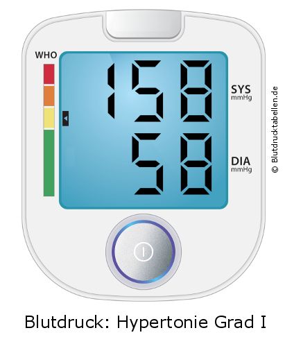 Blutdruck 158 zu 58 auf dem Blutdruckmessgerät