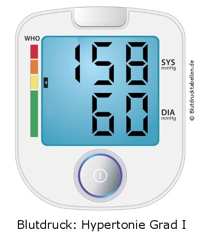 Blutdruck 158 zu 60 auf dem Blutdruckmessgerät