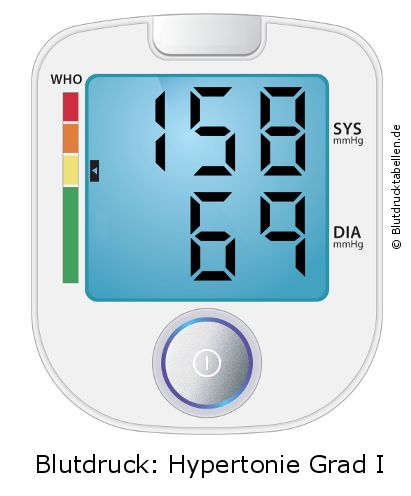 Blutdruck 158 zu 69 auf dem Blutdruckmessgerät