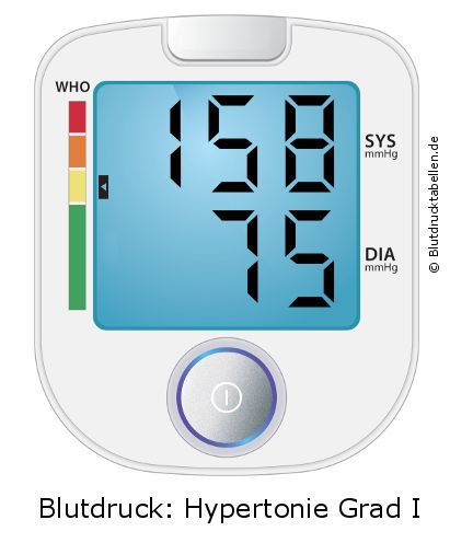 Blutdruck 158 zu 75 auf dem Blutdruckmessgerät