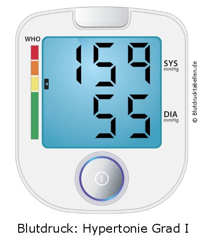 Blutdruck 159 zu 55 auf dem Blutdruckmessgerät
