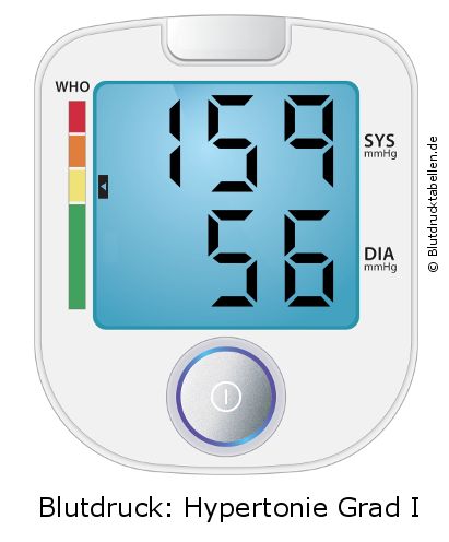 Blutdruck 159 zu 56 auf dem Blutdruckmessgerät