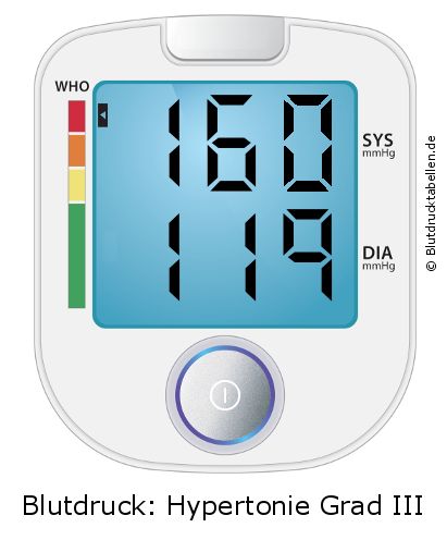 Blutdruck 160 zu 119 auf dem Blutdruckmessgerät