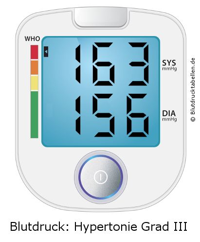 Blutdruck 163 zu 156 auf dem Blutdruckmessgerät