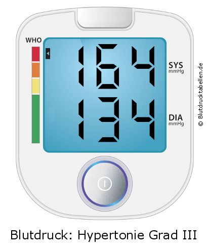 Blutdruck 164 zu 134 auf dem Blutdruckmessgerät