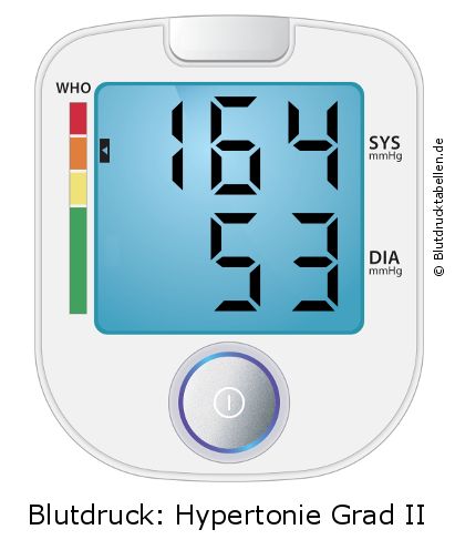 Blutdruck 164 zu 53 auf dem Blutdruckmessgerät
