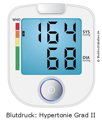 Blutdruck 164 zu 68 auf dem Blutdruckmessgerät