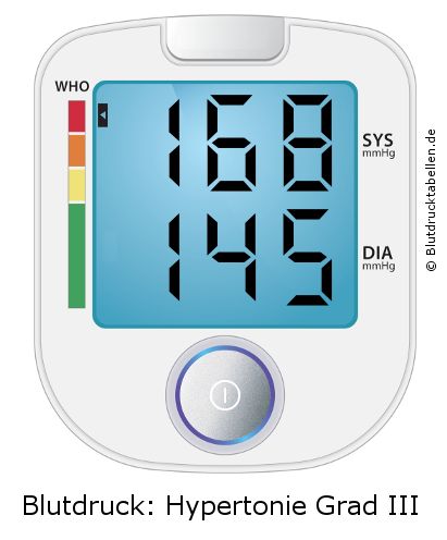 Blutdruck 168 zu 145 auf dem Blutdruckmessgerät
