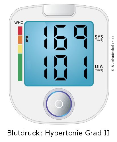 Blutdruck 169 zu 101 auf dem Blutdruckmessgerät