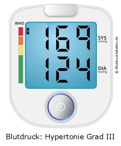 Blutdruck 169 zu 124 auf dem Blutdruckmessgerät