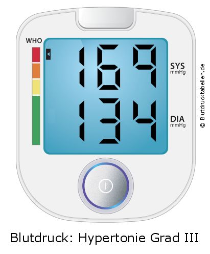 Blutdruck 169 zu 134 auf dem Blutdruckmessgerät
