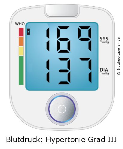 Blutdruck 169 zu 137 auf dem Blutdruckmessgerät