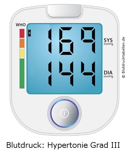 Blutdruck 169 zu 144 auf dem Blutdruckmessgerät