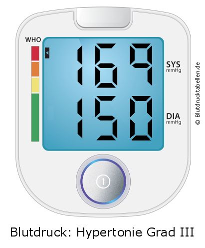 Blutdruck 169 zu 150 auf dem Blutdruckmessgerät