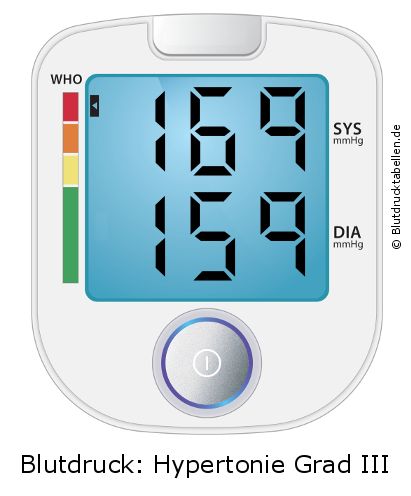 Blutdruck 169 zu 159 auf dem Blutdruckmessgerät