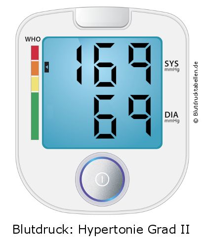 Blutdruck 169 zu 69 auf dem Blutdruckmessgerät
