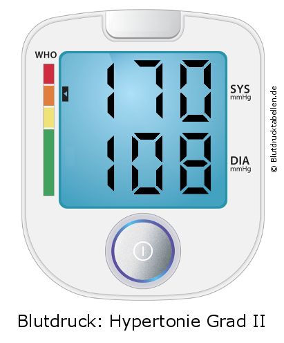 Blutdruck 170 zu 108 auf dem Blutdruckmessgerät